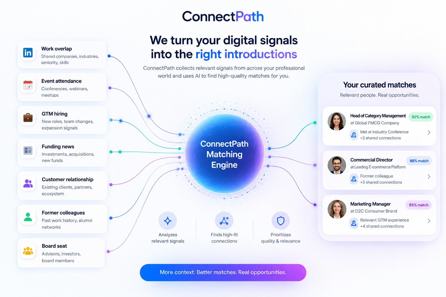 ConnectPath AI matching engine turning professional signals into curated decision maker matches
